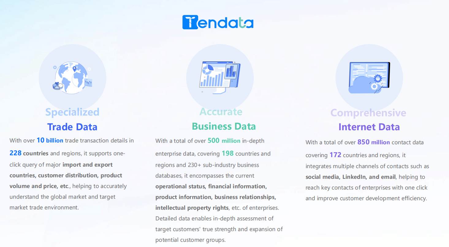 International Trade Data Business Strategies for Global Growth